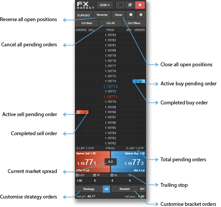 Market depth trading interface