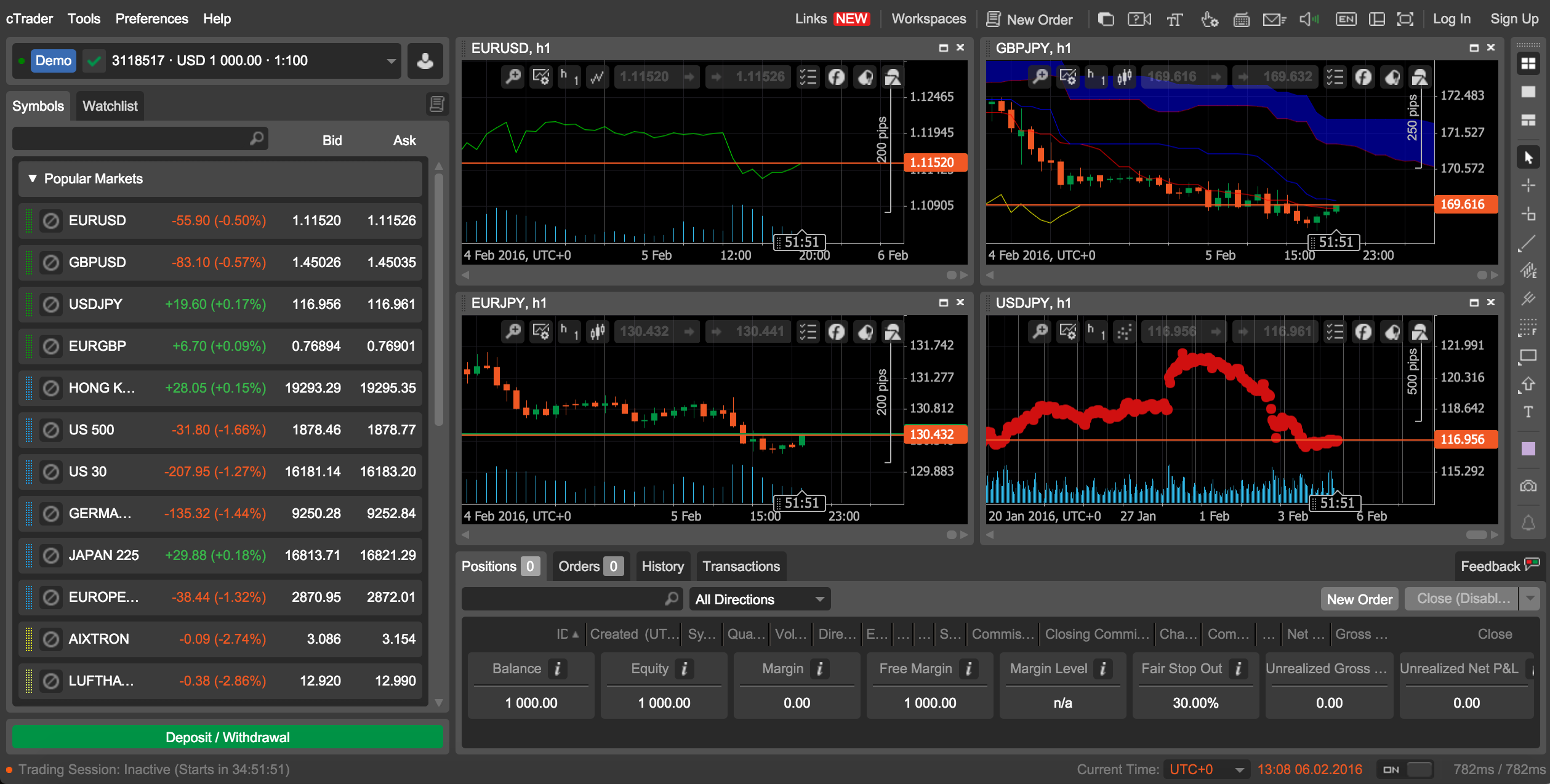 Trading platform dashboard